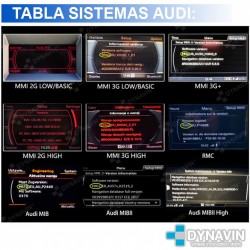 Dynavin Interface CarPlay Android Auto Cámara Trasera Audi A1 8X y Audi Q3 8U RMC 2010 2012 2014 2016 2017 2018