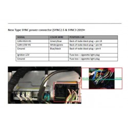 Interface cámara trasera Ford Sync 2.5 / 3.2 / 3.4