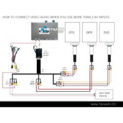 Interface de vídeo para cámara trasera y sensor de parking original PDC para BMW IDRIVE 8.0 ID8.5 2024 2025 2026 2027